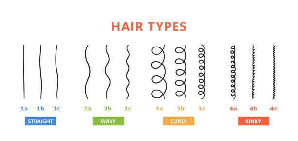 Hair Care Tips